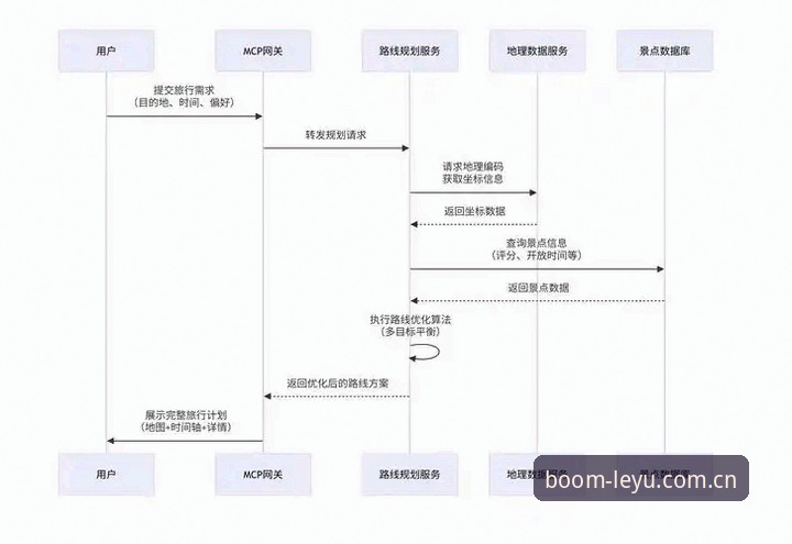乐鱼最新版下载使用指南 乐游平台最新版下载使用教程:轻松掌握全流程操作指南